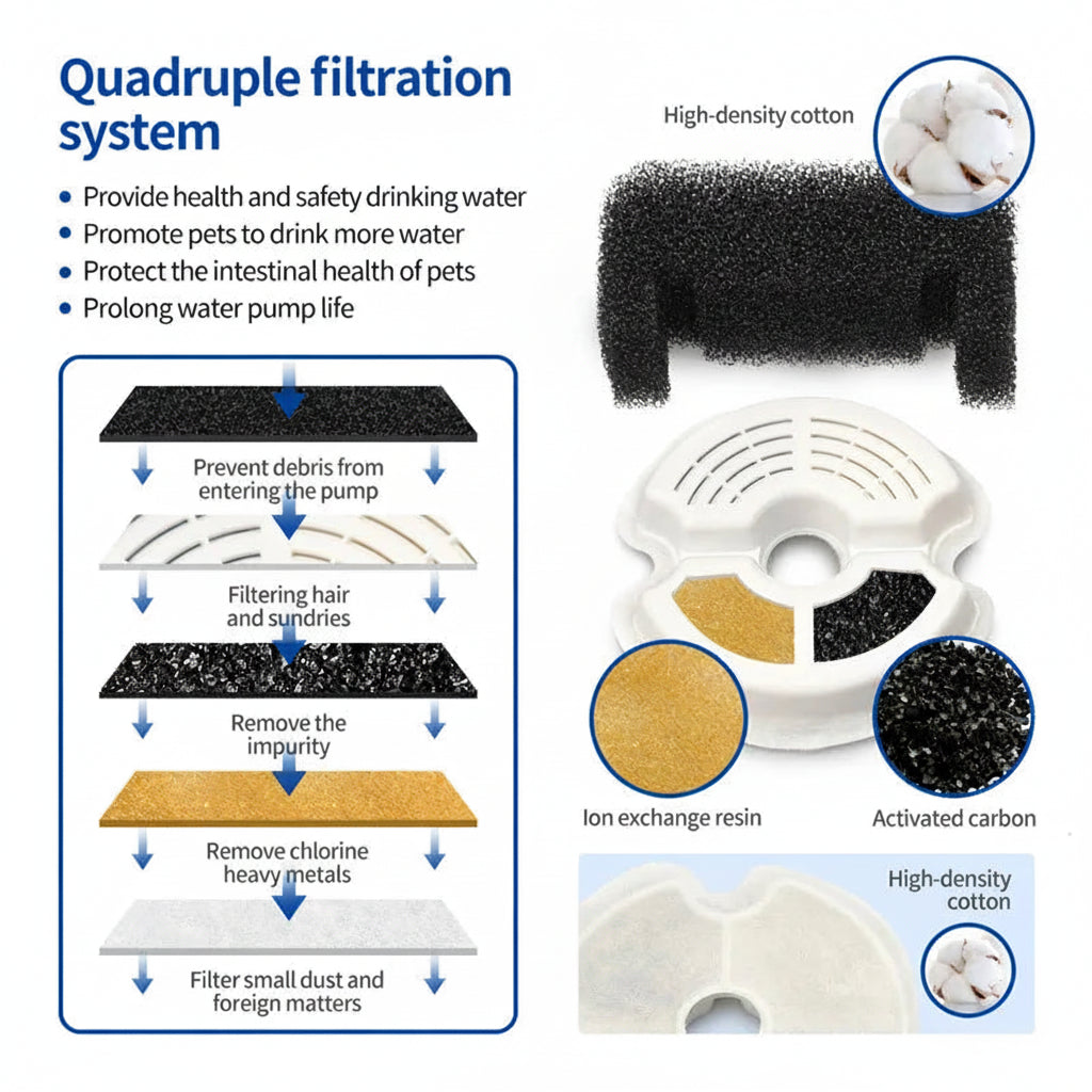 Smart 2L Water Fountain for Cats & Dogs