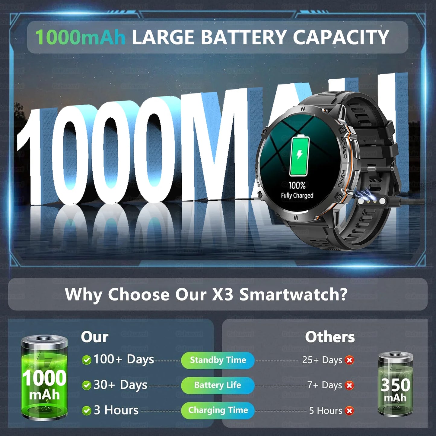 T-rex 3 qualité militaire 1000mAh batterie montre intelligente 10ATM étanche GPS boussole altimètre appel AMOLED hommes natation sport Smartwatch