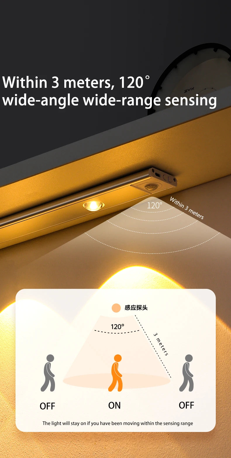 Wireless Motion Sensor LED Light – Ultra-Thin USB Rechargeable Night Light for Cabinets & Closets