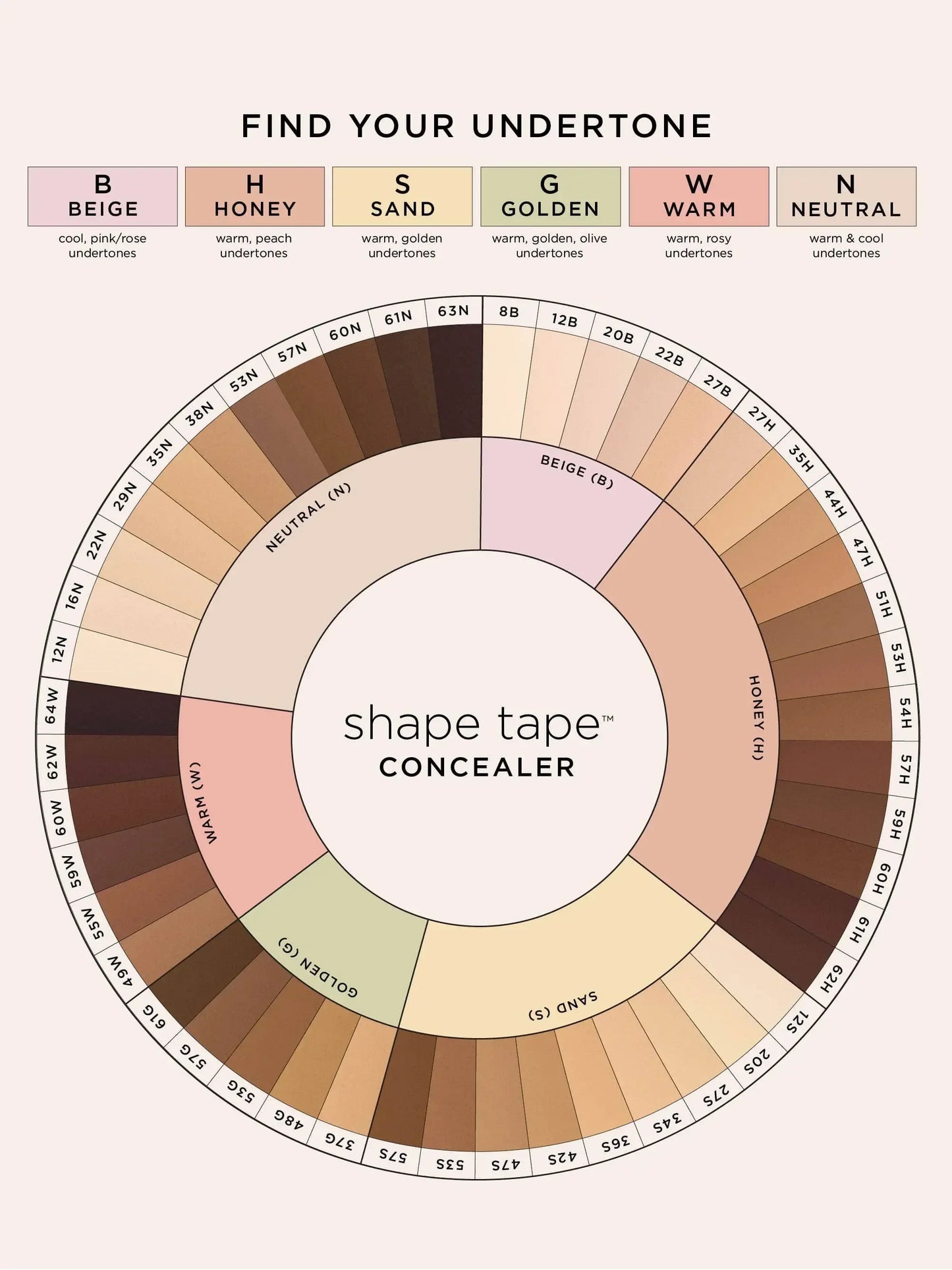 Correcteur liquide & Base de Teint