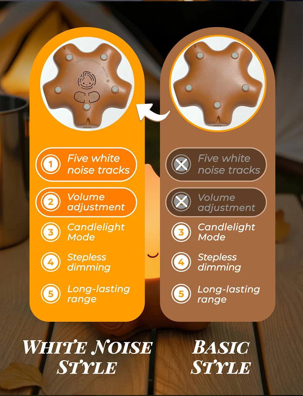Campfire Night Light with White Noise – Cozy LED Atmosphere Lamp for Kids & Bedroom Decor