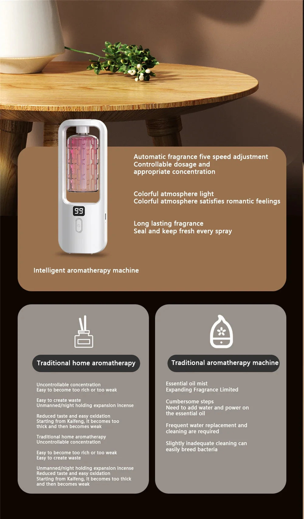 Essential Oil Aroma Diffuser – Fragrance Humidifier & Air Freshener for Home and Office