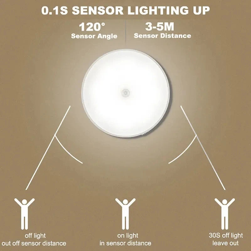 Wireless Motion Sensor Night Light – LED Detector Lamp for Bedroom, Closet & Staircase